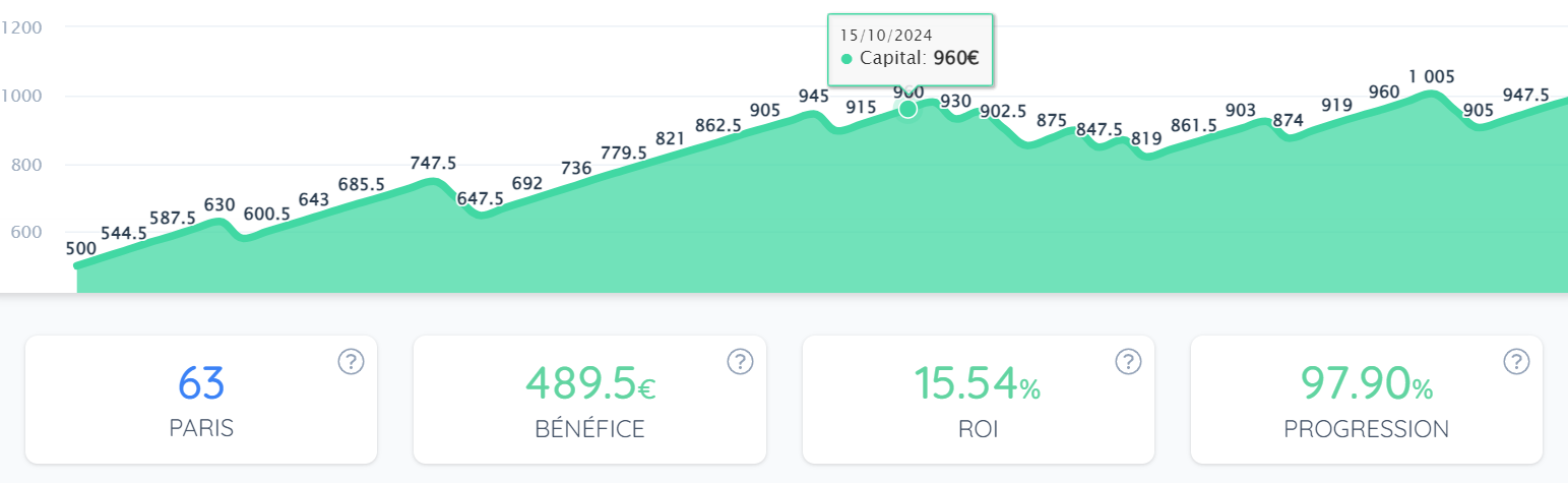 Résultats de la Bankroll de MiradorLensois